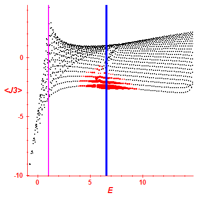 Peres lattice <J3>